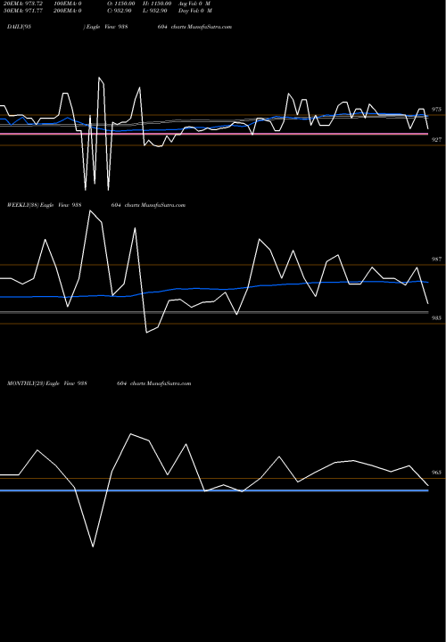 Trend of 1025sfl28 938604 TrendLines 1025SFL28 938604 share BSE Stock Exchange 