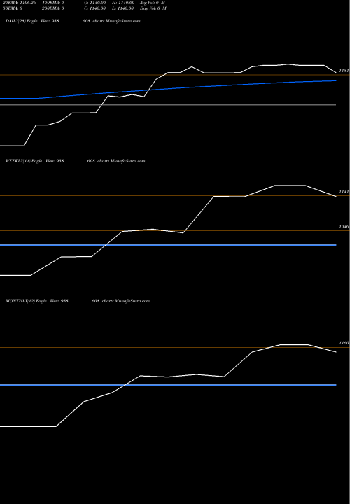 Trend of Sfl08523 938608 TrendLines SFL08523 938608 share BSE Stock Exchange 