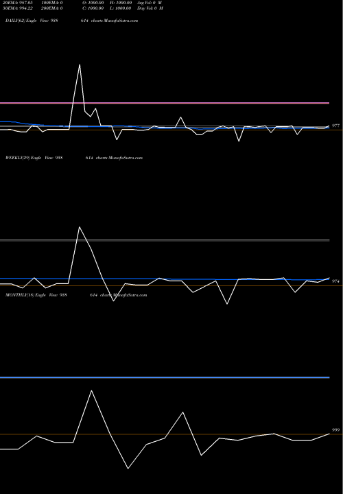 Trend of 1050iml25 938614 TrendLines 1050IML25 938614 share BSE Stock Exchange 