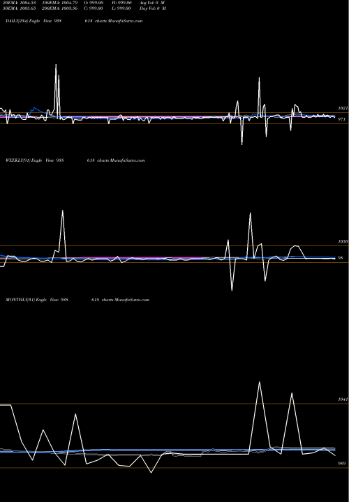 Trend of 1150iml28 938618 TrendLines 1150IML28 938618 share BSE Stock Exchange 