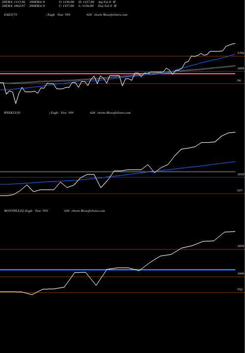 Trend of Zciifl25 938626 TrendLines ZCIIFL25 938626 share BSE Stock Exchange 