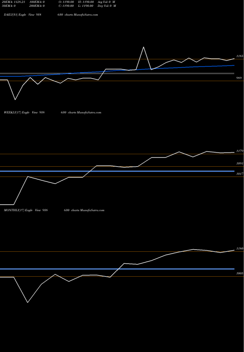 Trend of 850iifl26 938630 TrendLines 850IIFL26 938630 share BSE Stock Exchange 
