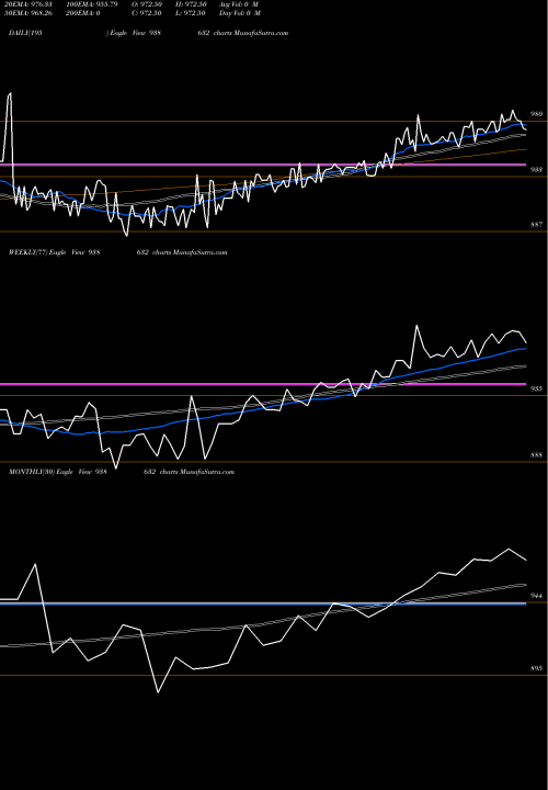 Trend of 865ifl28 938632 TrendLines 865IFL28 938632 share BSE Stock Exchange 