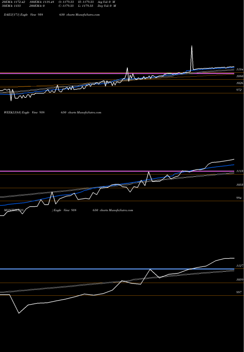 Trend of Efsl210723 938650 TrendLines EFSL210723 938650 share BSE Stock Exchange 
