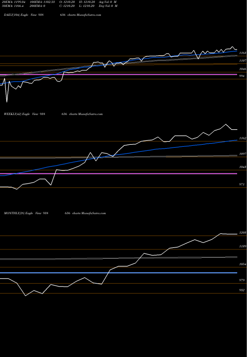 Trend of Efsl210723a 938656 TrendLines EFSL210723A 938656 share BSE Stock Exchange 