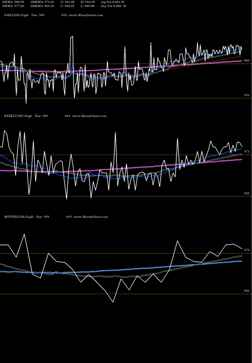 Trend of 967efs28 938658 TrendLines 967EFS28 938658 share BSE Stock Exchange 