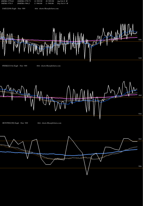Trend of 10efs33 938664 TrendLines 10EFS33 938664 share BSE Stock Exchange 