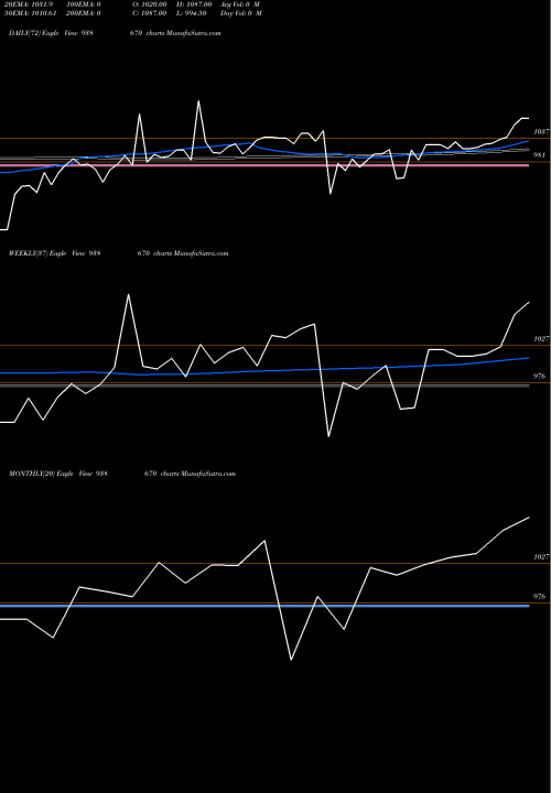 Trend of 965ihfl25i 938670 TrendLines 965IHFL25I 938670 share BSE Stock Exchange 
