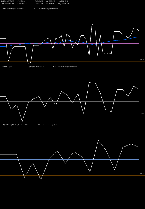 Trend of 925ihfl25i3 938674 TrendLines 925IHFL25I3 938674 share BSE Stock Exchange 