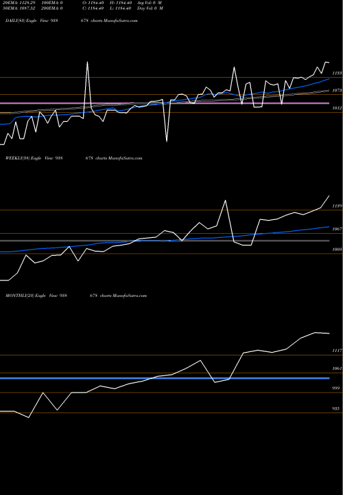 Trend of Zcihfl25i6 938678 TrendLines ZCIHFL25I6 938678 share BSE Stock Exchange 