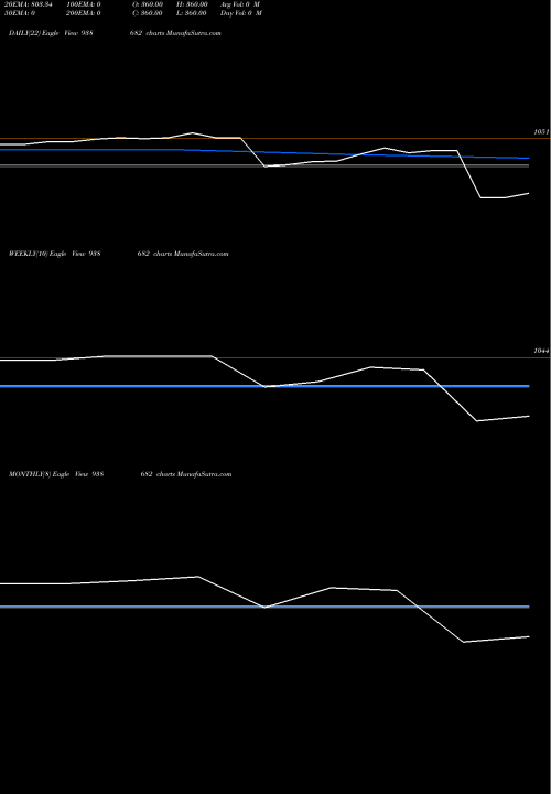 Trend of 990ihfl26i 938682 TrendLines 990IHFL26I 938682 share BSE Stock Exchange 