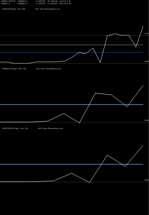 Trend of Ibhfzc26b 938688 TrendLines IBHFZC26B 938688 share BSE Stock Exchange 