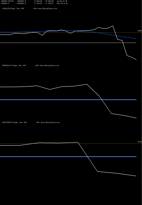 Trend of 1015ihfl28i 938690 TrendLines 1015IHFL28I 938690 share BSE Stock Exchange 