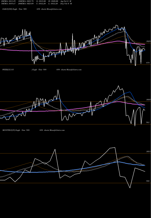 Trend of 750pfc26 938698 TrendLines 750PFC26 938698 share BSE Stock Exchange 