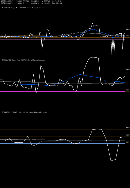 Trend of 753pfc33 938702 TrendLines 753PFC33 938702 share BSE Stock Exchange 