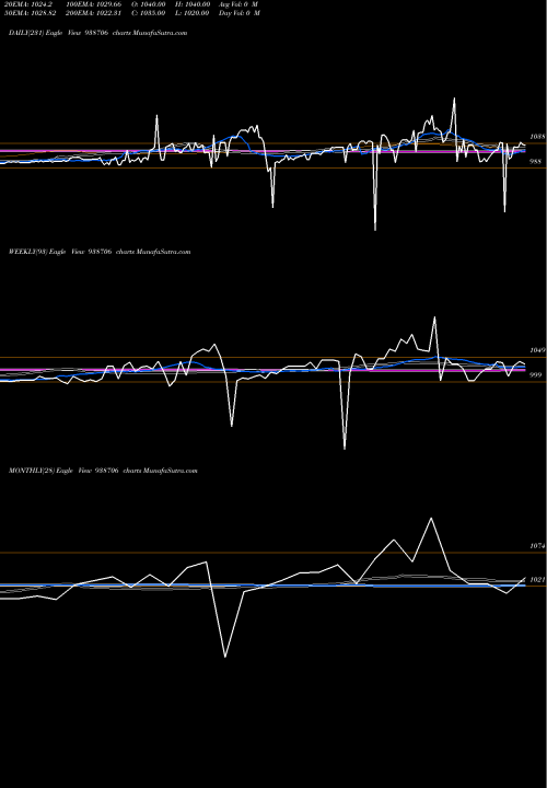 Trend of 755pfc38 938706 TrendLines 755PFC38 938706 share BSE Stock Exchange 