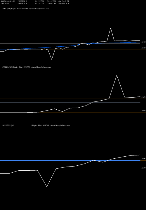 Trend of Cifcl090823 938710 TrendLines CIFCL090823 938710 share BSE Stock Exchange 