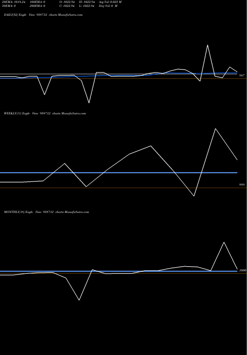 Trend of 83cifcl26 938712 TrendLines 83CIFCL26 938712 share BSE Stock Exchange 