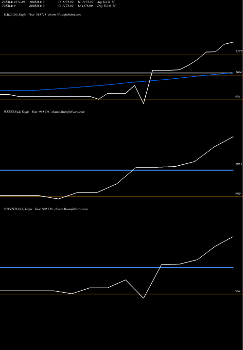 Trend of Cifc090823a 938718 TrendLines CIFC090823A 938718 share BSE Stock Exchange 