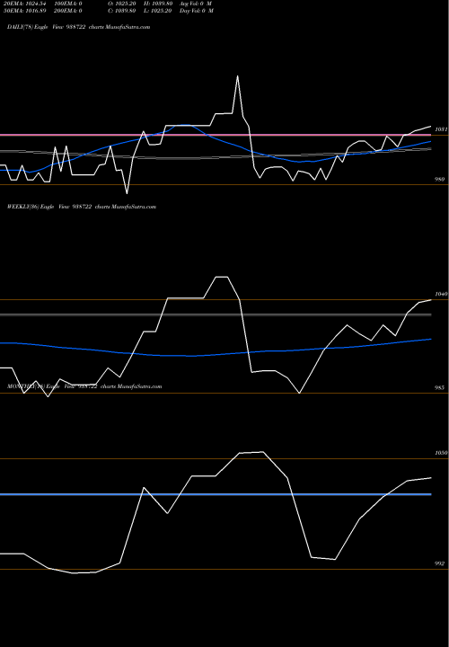 Trend of 10vcl25 938722 TrendLines 10VCL25 938722 share BSE Stock Exchange 