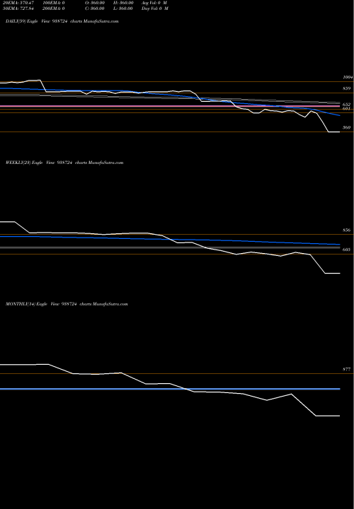 Trend of 965vcl25 938724 TrendLines 965VCL25 938724 share BSE Stock Exchange 