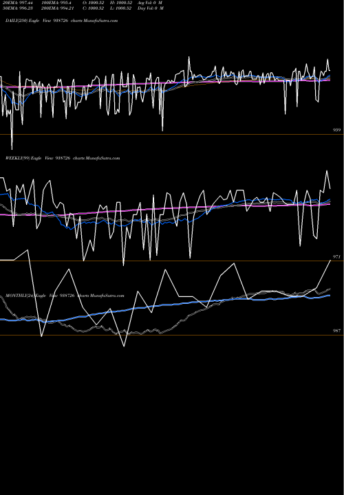 Trend of 1003vcl25 938726 TrendLines 1003VCL25 938726 share BSE Stock Exchange 