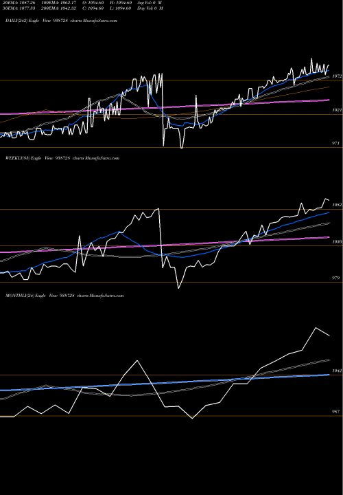 Trend of 1050vcl25 938728 TrendLines 1050VCL25 938728 share BSE Stock Exchange 