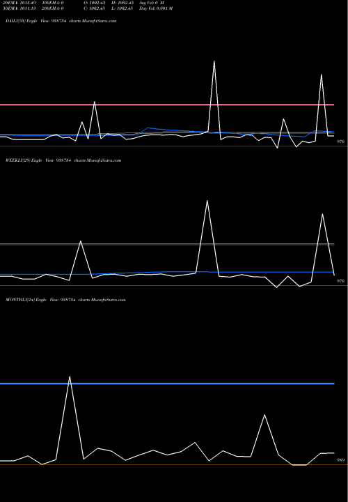 Trend of 925cagl26 938734 TrendLines 925CAGL26 938734 share BSE Stock Exchange 