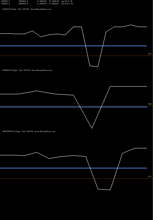 Trend of 940cagl27 938738 TrendLines 940CAGL27 938738 share BSE Stock Exchange 