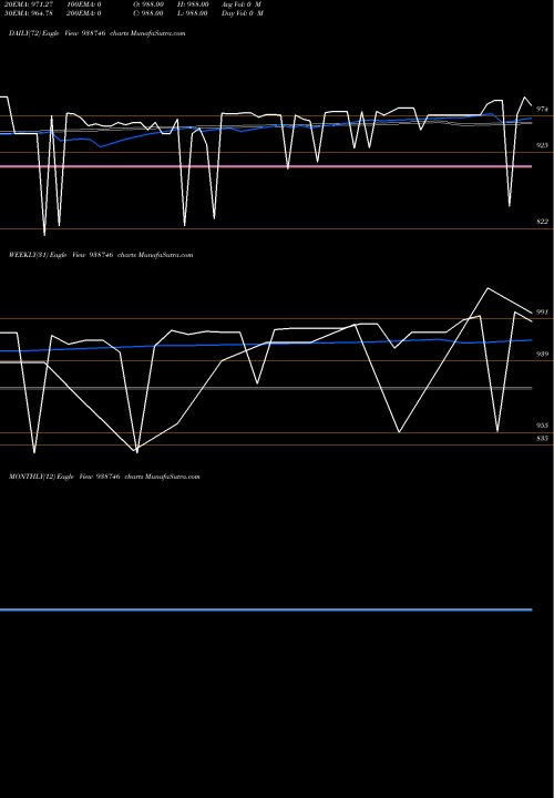 Trend of 9kafl24 938746 TrendLines 9KAFL24 938746 share BSE Stock Exchange 
