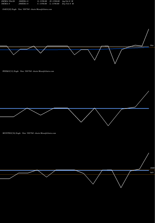 Trend of 1050kafl28 938760 TrendLines 1050KAFL28 938760 share BSE Stock Exchange 