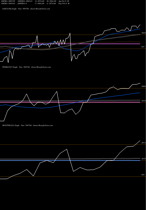 Trend of 895nhfl25 938766 TrendLines 895NHFL25 938766 share BSE Stock Exchange 