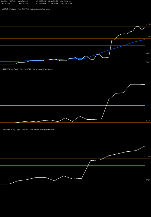 Trend of Nhfl150923 938768 TrendLines NHFL150923 938768 share BSE Stock Exchange 