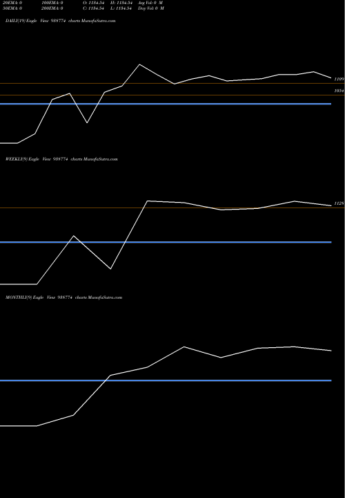 Trend of Nhfl15923 938774 TrendLines NHFL15923 938774 share BSE Stock Exchange 