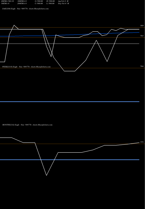Trend of 967nhfl28 938776 TrendLines 967NHFL28 938776 share BSE Stock Exchange 