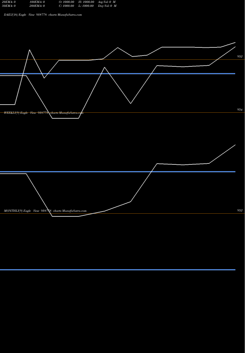 Trend of 1010nhfl28 938778 TrendLines 1010NHFL28 938778 share BSE Stock Exchange 