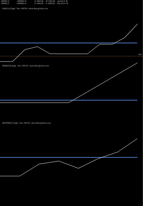Trend of 1045nhfl33 938784 TrendLines 1045NHFL33 938784 share BSE Stock Exchange 