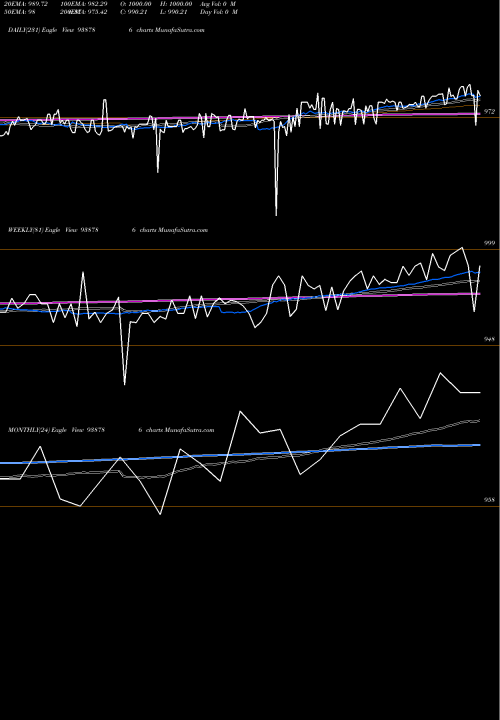 Trend of 865mfl25a 938786 TrendLines 865MFL25A 938786 share BSE Stock Exchange 