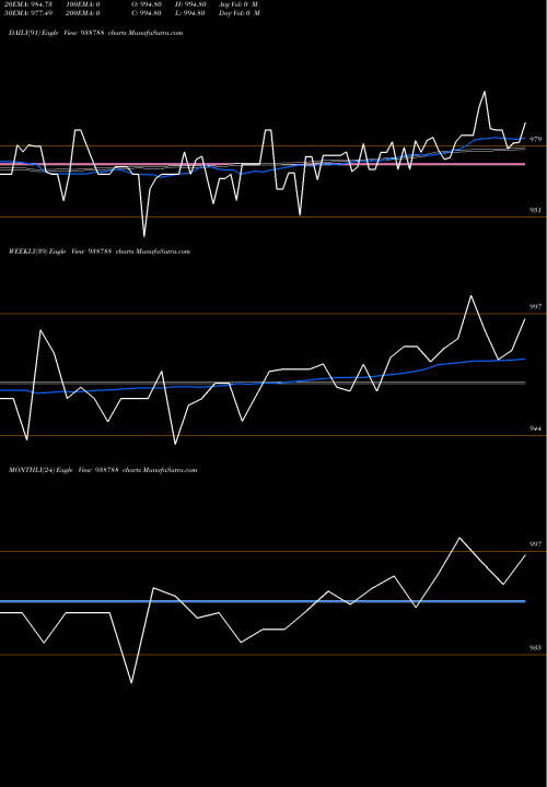 Trend of 890mfl26a 938788 TrendLines 890MFL26A 938788 share BSE Stock Exchange 