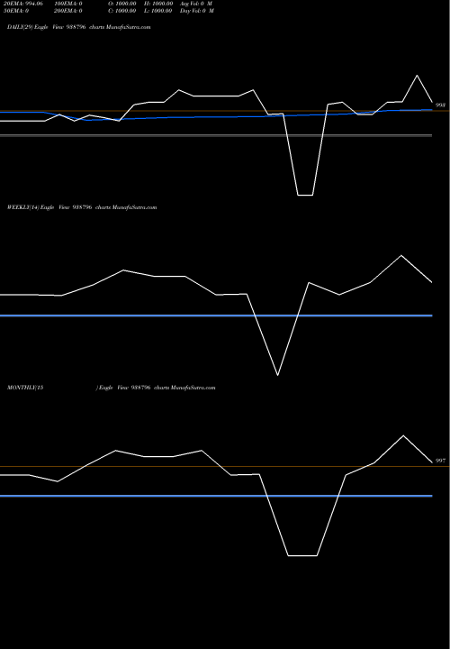 Trend of 944mfl28a 938796 TrendLines 944MFL28A 938796 share BSE Stock Exchange 