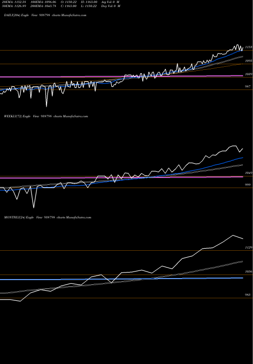 Trend of Mfl200923a 938798 TrendLines MFL200923A 938798 share BSE Stock Exchange 