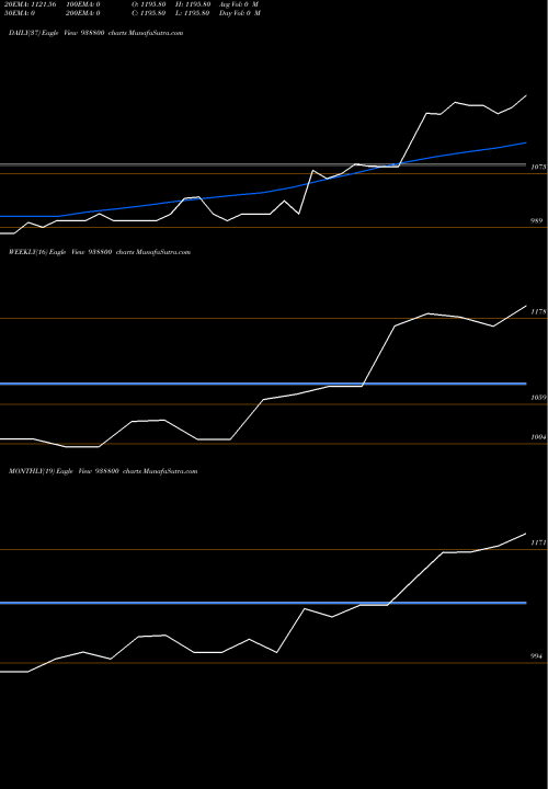 Trend of Mfl20923a 938800 TrendLines MFL20923A 938800 share BSE Stock Exchange 