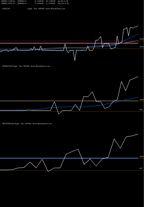 Trend of Mfl20923b 938802 TrendLines MFL20923B 938802 share BSE Stock Exchange 
