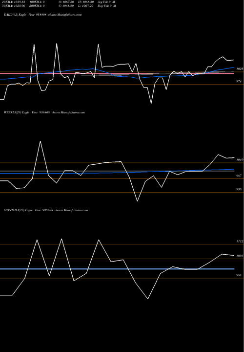 Trend of 965ihfl25a 938808 TrendLines 965IHFL25A 938808 share BSE Stock Exchange 