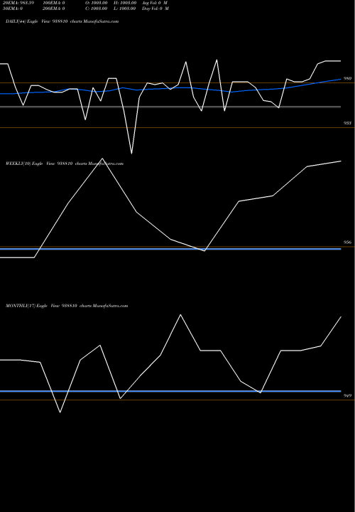 Trend of 925ihfl25a 938810 TrendLines 925IHFL25A 938810 share BSE Stock Exchange 