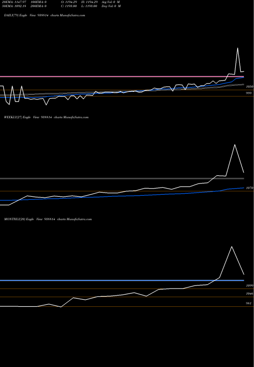 Trend of Ihfl26923a 938814 TrendLines IHFL26923A 938814 share BSE Stock Exchange 