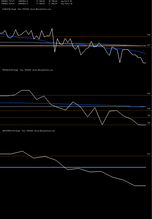 Trend of 902ihfl26 938820 TrendLines 902IHFL26 938820 share BSE Stock Exchange 