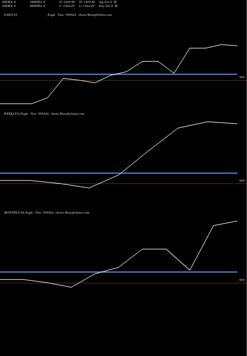 Trend of 0ihfl26 938824 TrendLines 0IHFL26 938824 share BSE Stock Exchange 