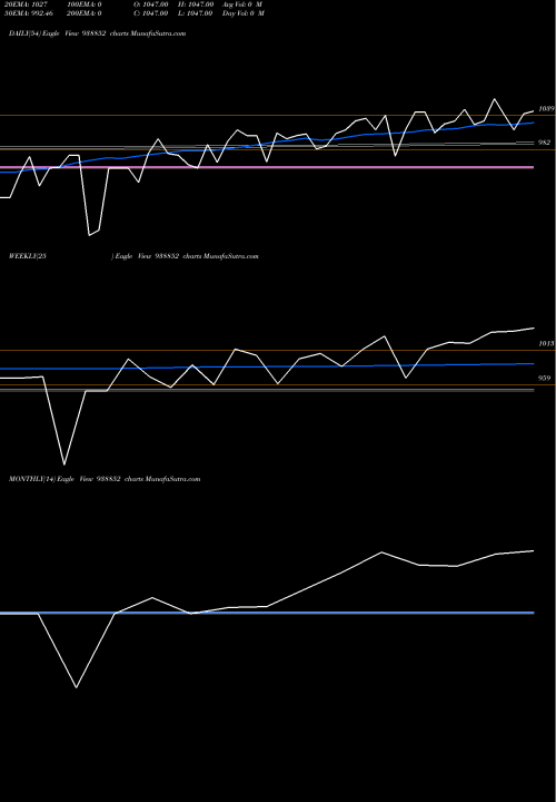 Trend of Kfl280923 938852 TrendLines KFL280923 938852 share BSE Stock Exchange 