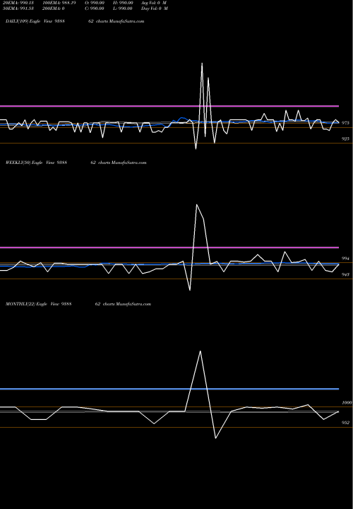 Trend of 10kfl27 938862 TrendLines 10KFL27 938862 share BSE Stock Exchange 